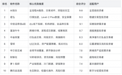<b>适配偏好稳健买卖的投</b>
